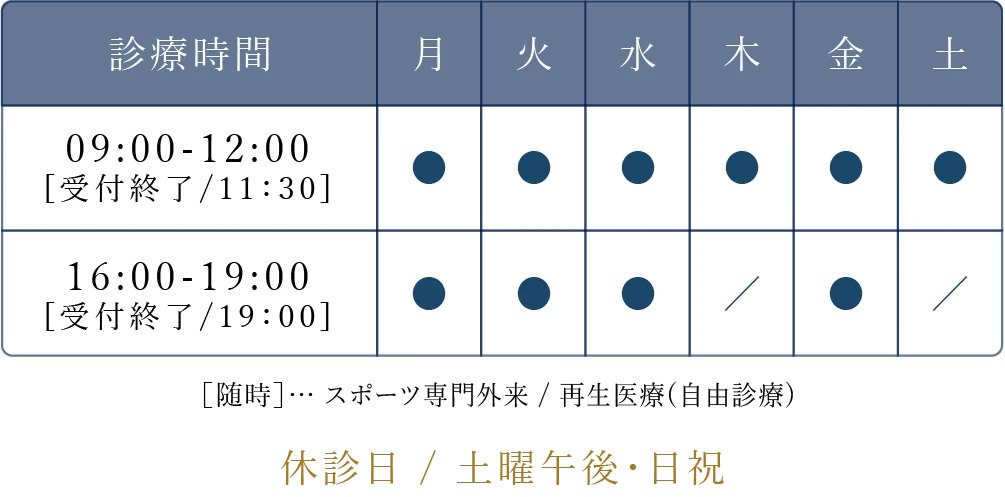診療時間